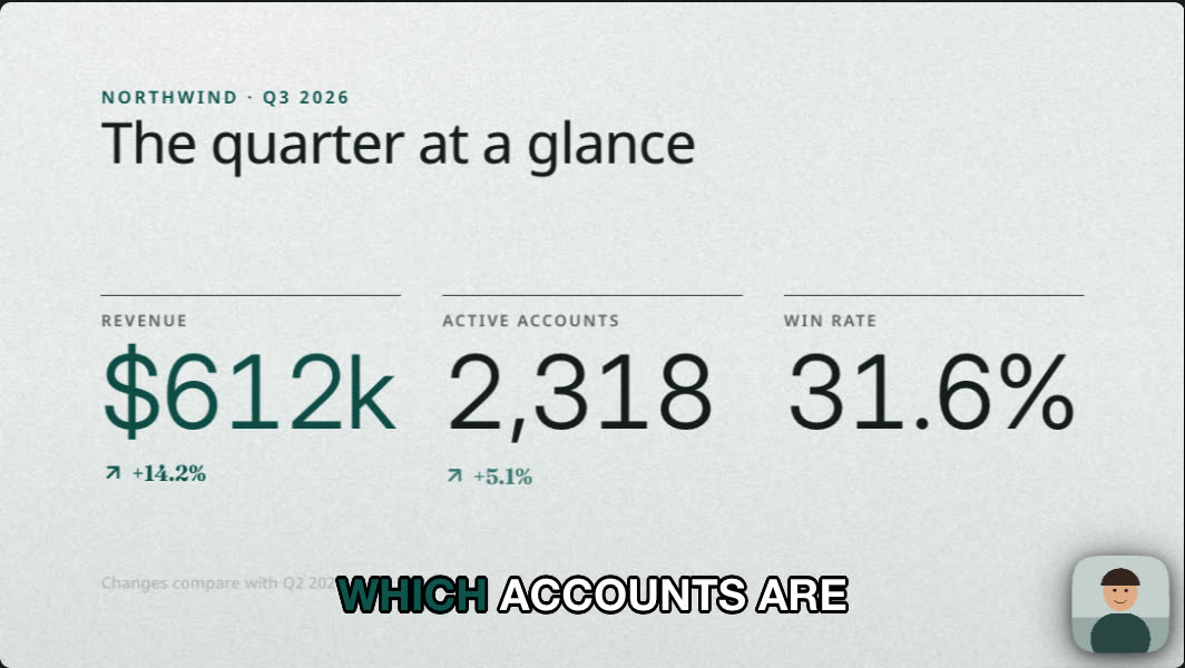 An AI-designed graphic on the preview: the quarter at a glance