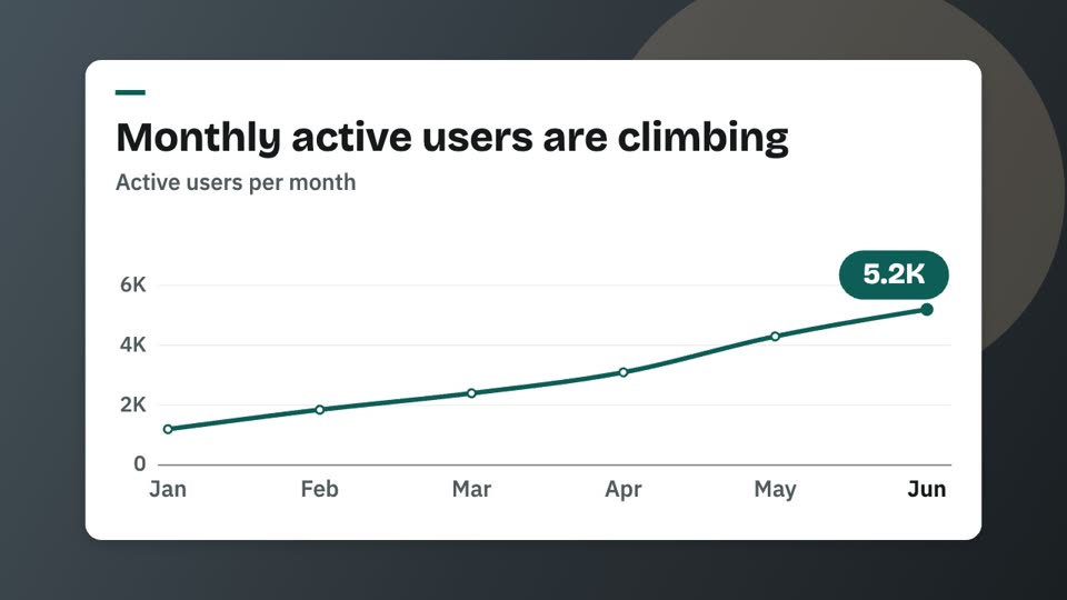 A line chart made from pasted data